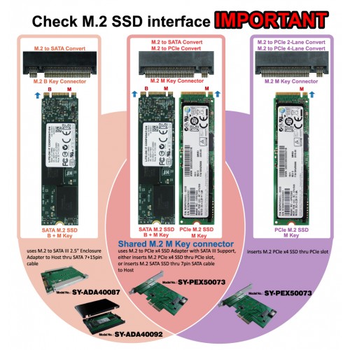 DGS25-02TM71KCAQF, Disque SSD 2 To 2,5 po SATA III 3TG6-P