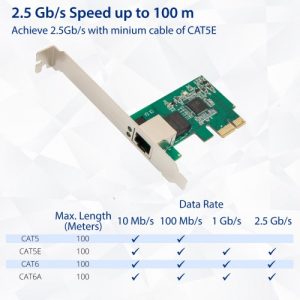 2.5 Gigabit Ethernet PCI-e x1 Network Card - SD-PEX24065