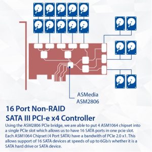 16 Port SATA III PCIe x4 (x2 Bandwidth) NON-RAID Expansion Card SD-PEX40164