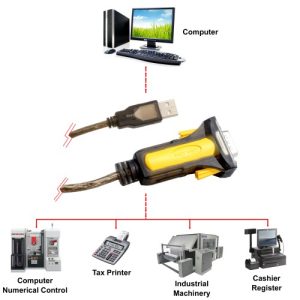 USB 2.0 to RS232 DB9 Male Serial Cable PL2303 Chipset 1.5M - SI-ADA15060