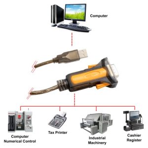 USB 2.0 to RS232 DB9 Male Serial Cable FTDI Chipset 1.5M - SI-ADA15061