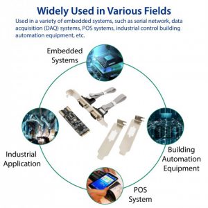 2 Port RS-232 DB9 Serial M.2 B+M Key Controller Card - SI-ADA15069