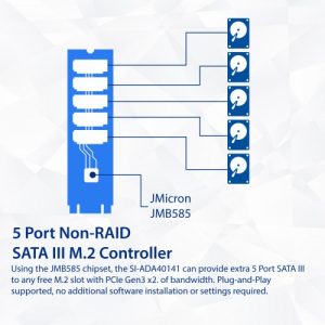 5 port Non-RAID SATA III 6Gbp/s to M.2 B+M Key Adapter PCI-e 3.0 x2 bandwith - SI-ADA40141