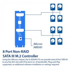 8 port Non-RAID SATA III 6Gbp/s to M.2 B+M Key Adapter PCI-e 3.0 x2 bandwith - SI-ADA40170