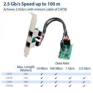 Dual 2.5 Gigabit mini PCIe Ethernet Network Expansion Card