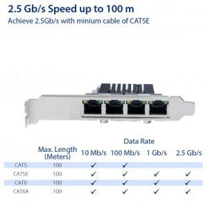 Quad 2.5 Gigabit PCI-e  x4 Ethernet Network Card