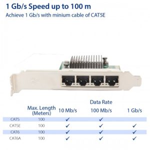 Quad Gigabit PCI-e x4 Ethernet Network Card