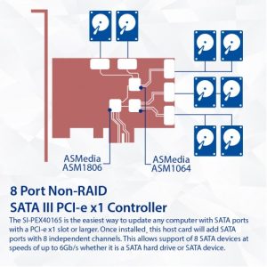 8 Port SATA III to PCIe 3.0 x1 NON-RAID Expansion Card SI-PEX40165