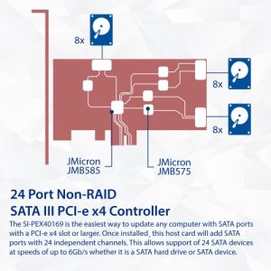 24 Port SATA III to PCIe 3.0 x4 NON-RAID Expansion Card