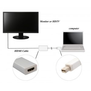 6" Mini DisplayPort 1.2 to HDMI 1.4b Adapter - SY-ADA33014