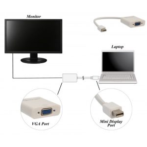 Mini Displayport Male to VGA Female Adapter - SY-ADA33027