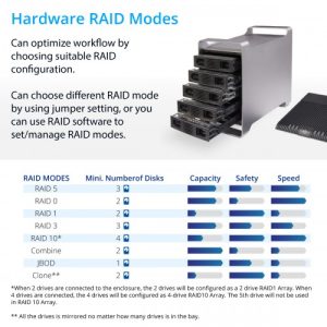 5 Bay 2.5" and 3.5" SATA HDD External USB 3.0 / eSATA RAID Hard Drive Enclosure - SY-ENC50122