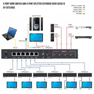 4 Port HDMI Switch / 6-Port Splitter Extender over CAT5E/6 - SY-EXT31055