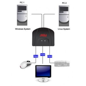 2 Port VGA and PS/2 KVM Switch - SY-KVM22003