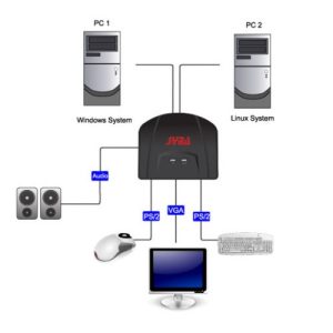 2 Port PS/2 VGA KVM Switch - SY-KVM22004