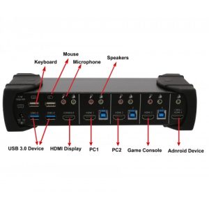 4 Port HDMI 1.3 KVM Switch with USB 3.0, audio and MHL Support - SY-KVM31036