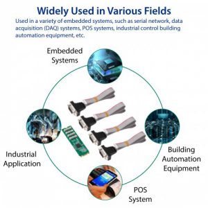 4 Port RS-232 DB9 Serial M.2 B+M Key Controller Card - SY-PEX15066