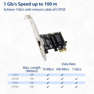 Single Port Gigabit Ethernet PCI-e x1 Controller card - SY-PEX24067