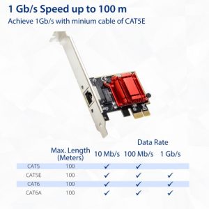 Single Port Gigabit Ethernet PCI-e x1 Controller card - SY-PEX24068