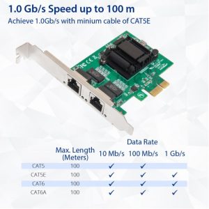 2 Port Gigabit Ethernet PCI-e x1 Network Card