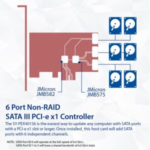 6 Port SATA III to PCIe 3.0 x1 NON-RAID Expansion Card SY-PEX40166