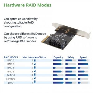 4 Port SATA III To PCI-e x2 RAID Expansion Card