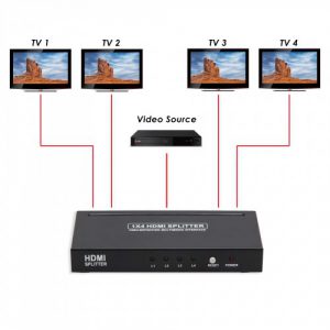 4 Port HDMI 1.3 Splitter Box - SY-SPL31052