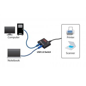 2 Port USB 3.0 Sharing Switch with Hot Key switching - SY-SWI20164