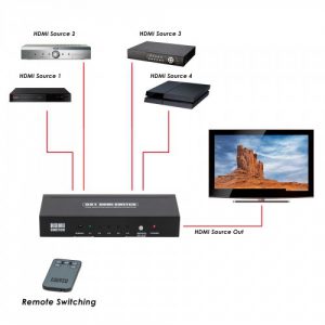 5 Port HDMI Switch with Remote Control and Power Adapter - SY-SWI31051