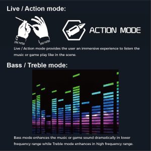 384K/32-bit DSD128 USB-C DAC Audio Adapter to 3.5mm Game sound booster