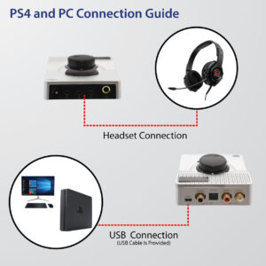 USB 2.0 DAC 24bit 96KHz plus Stereo Headphone Amplifier - SD-DAC63057